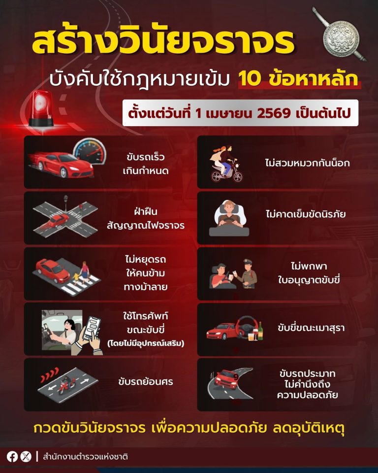 10 ข้อหาหลัก ลดการเกิดอุบัติเหตุ ลดการสูญเสียบนท้องถนน